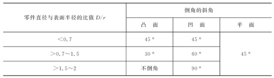 透鏡的定心與磨邊