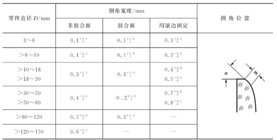 透鏡的定心與磨邊