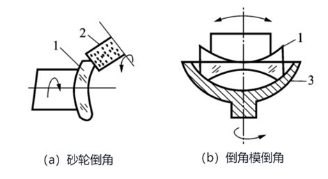 透镜的定心与磨边