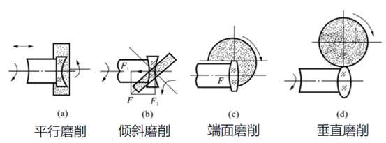 透镜的定心与磨边