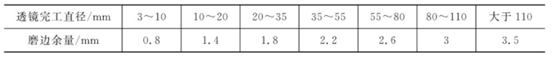 透鏡的定心與磨邊